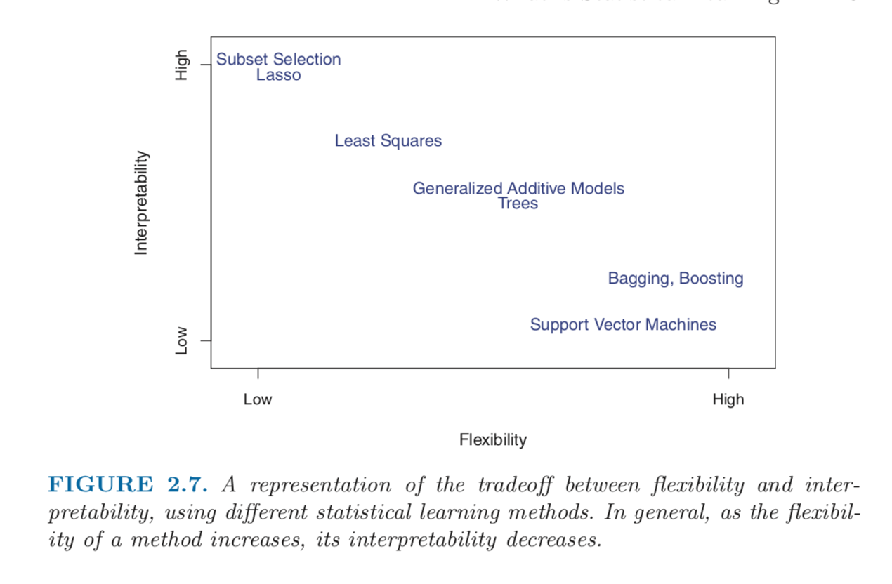 From ISLR